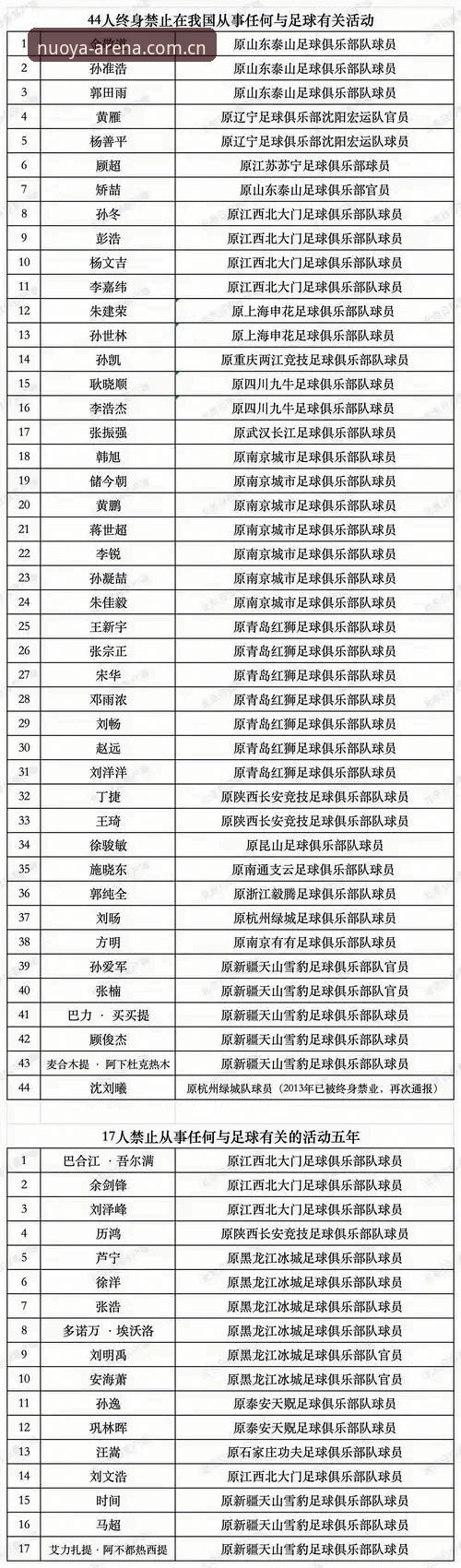 足协第三批禁足名单数据解读与案例复盘教程：从17人终身禁足到48人行业处罚的完整分析
