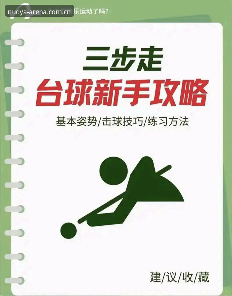 诺亚体育入口2025对比 诺亚体育入口2025对比操作教程:从新手到高手的三步进阶指南